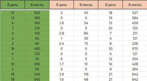 fba toolkit analytics аналитика private label 2019 что продавать на амазоне?