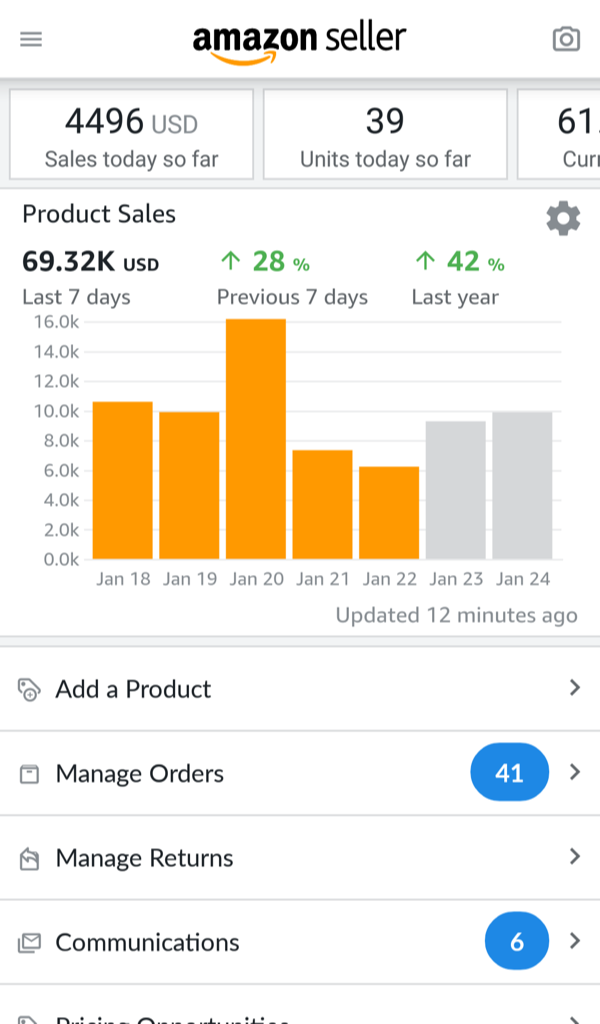 Why Do People Buy Existing Amazon Seller Accounts Premium Amazon Sellers