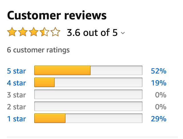 aged amazon accounts have real reviews feedbacks 5 stars so you can use them for future selling 2020